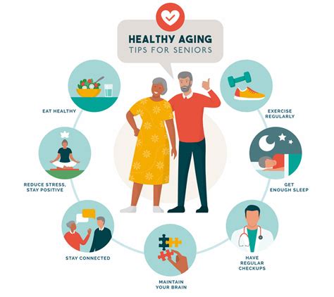 Healthy Ageing Nursing Older People Reader