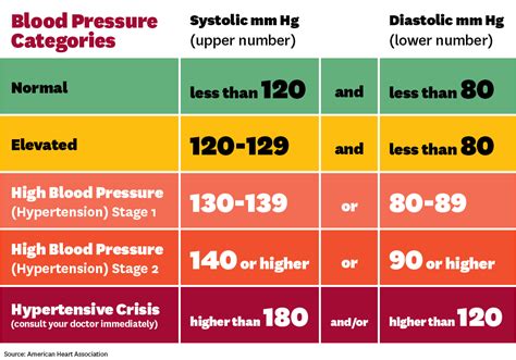 Healthy Blood Pressure Range by Age: 2025 and Beyond