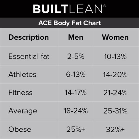 Healthy Body Fat Percentage for Women: The Essential Guide to Optimal Health