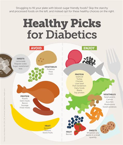 Healthy Eating For Diabetics Reader