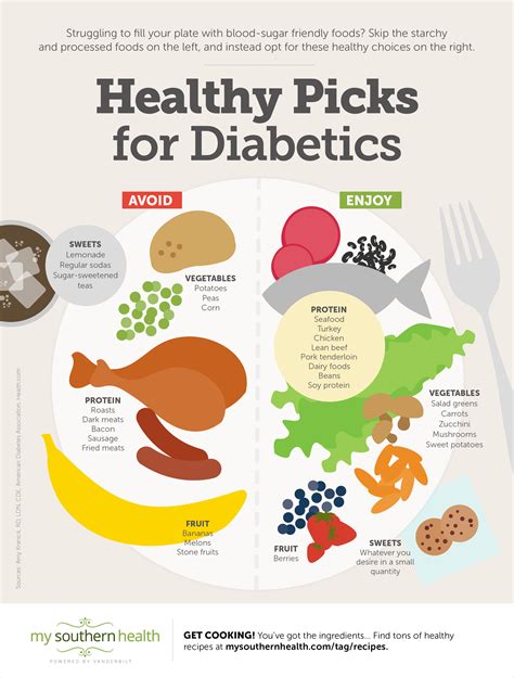 Healthy Eating Tips for Diabetics