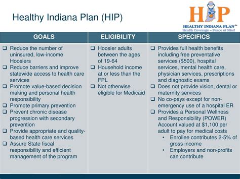 Healthy Indiana Insurance: An Overview