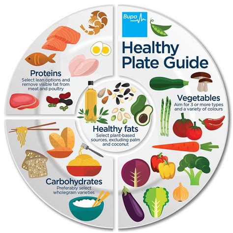 Healthy Plate HPB: The Definitive Guide to Eating Well