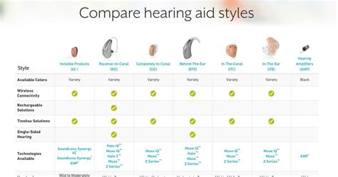 Hearing Aid Comparison Chart