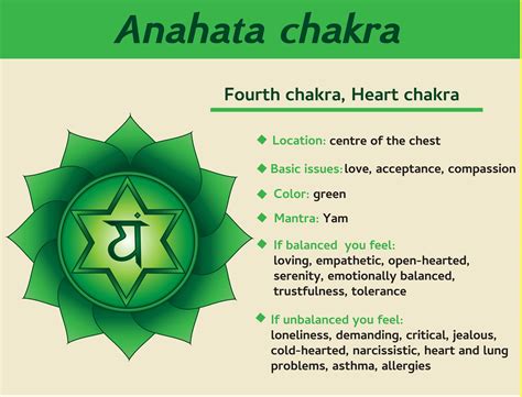 Heart Chakra Activation: