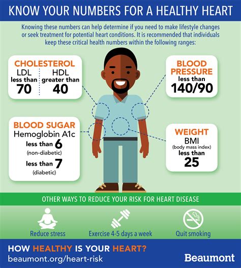 Heart Health Screening: