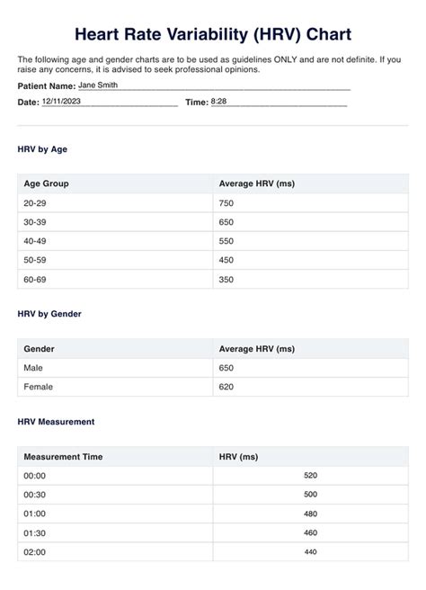 Heart Rate Variability Chart