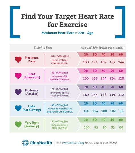 Heart Rate and Timing: