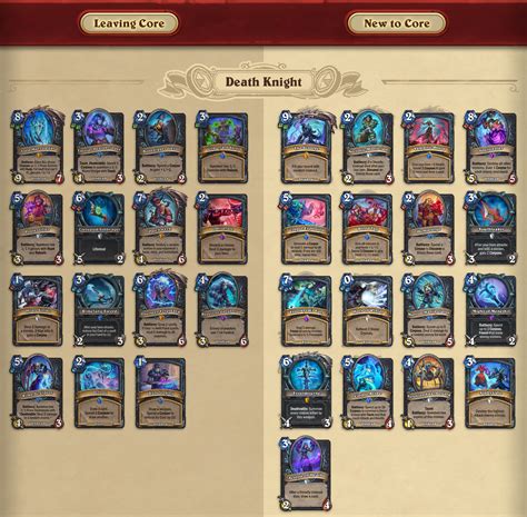 Hearthstone Death Knight Decks: Dominate Battlefields with 12 Bone-Crunching Builds