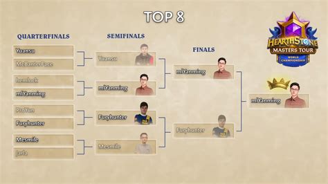 Hearthstone PlayVS 2024 Bracket Revealed!