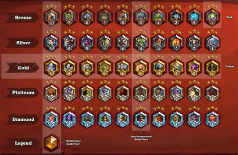 Hearthstone Ranked Wins Rewards: A Comprehensive Guide