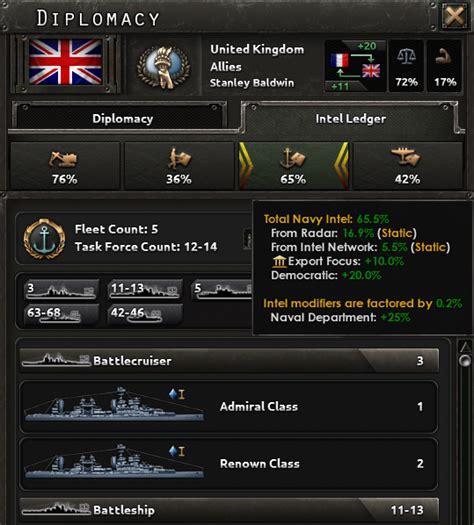 Hearts of Iron 4: How to Create a New Fleet