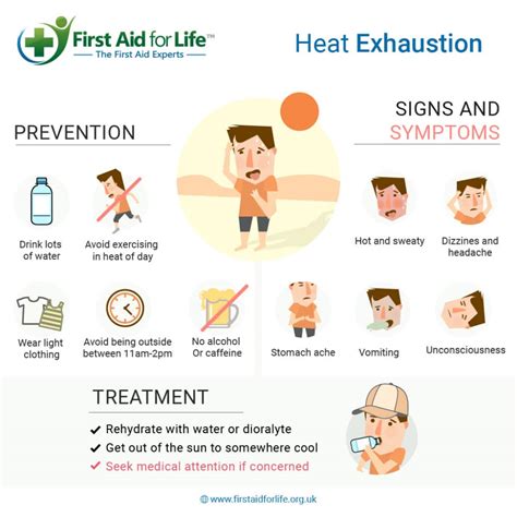 Heat Exhaustion: A Comprehensive Guide to Prevention, Recognition, and Treatment