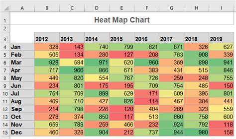 Heat Map Chart
