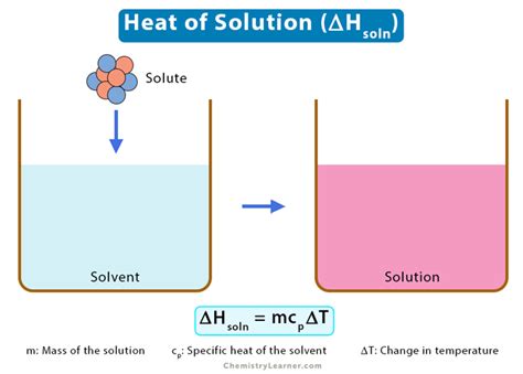 Heat Of Solution Definition Epub