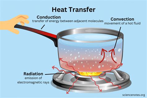 Heat Transfer Kindle Editon