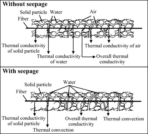 Heat and Mass Transfer in Porous Media Doc