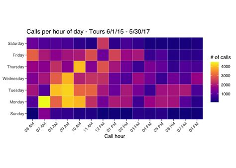 HeatMap S&P: A Comprehensive Guide to Unlocking Market Trends