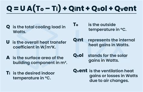 Heating and Cooling Calculations: