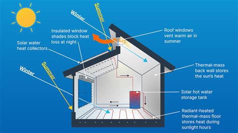 Heating and Cooling of Buildings Design for Efficiency Reader