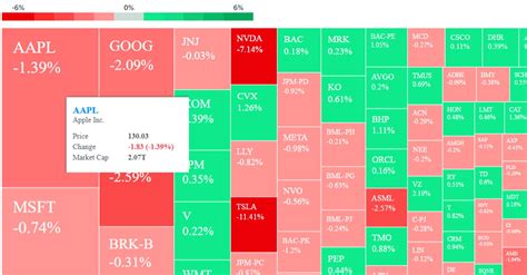 Heatmap of Stocks: Uncover Hidden Market Insights