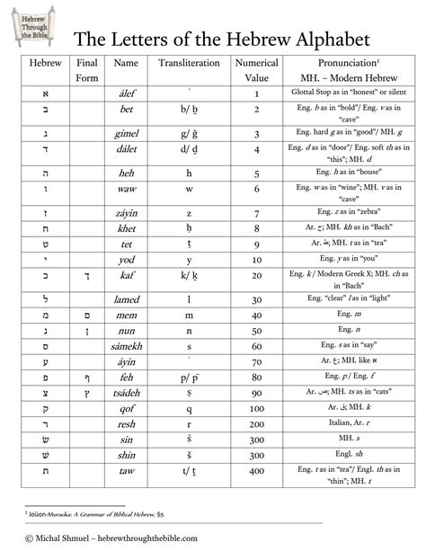 Hebrew Reader