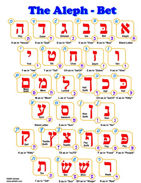 Hebrew Aleph Bet