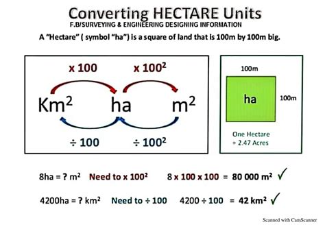 Hectare a Metro: Converting Land Area to Transit Distance