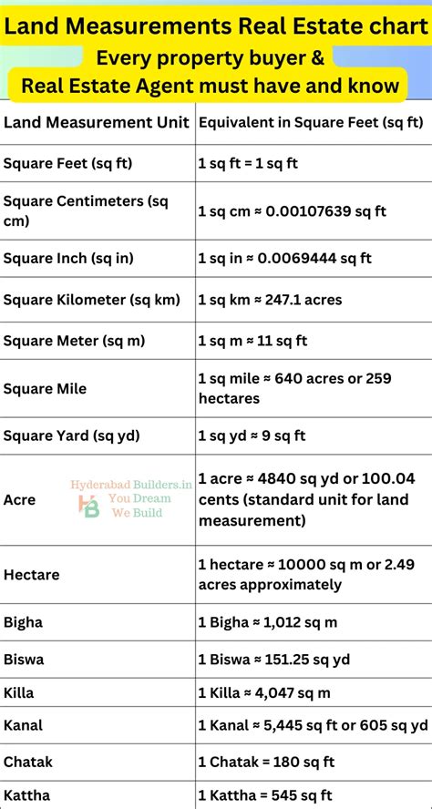 Hectare en Kilómetros: Comprehending Land Measurement Conversions