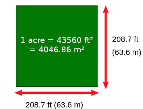 Hectares in a Square Mile: Understanding the Land Area Measurement