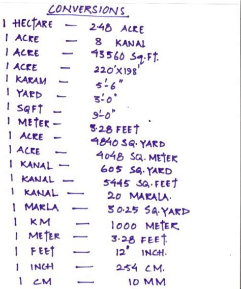 Hectares to Meters: The Comprehensive Guide to Converting Land Area Measurements