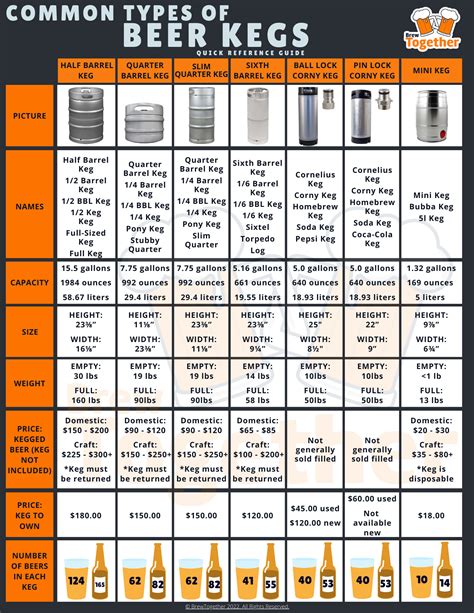 Hectoliters to Gallons: The Ultimate Conversion Guide for Beer Lovers