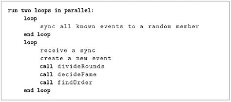 Hedera Hashgraph consensus algorithm