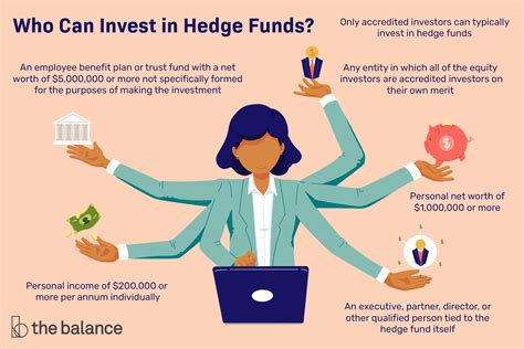 Hedge Fund & other living margins Doc