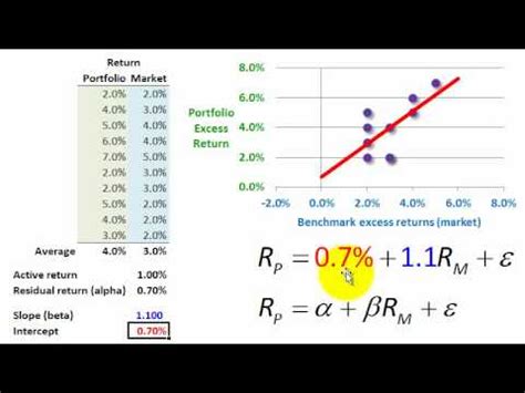 Hedge Fund Alpha: The Elusive Formula to Market Outperformance