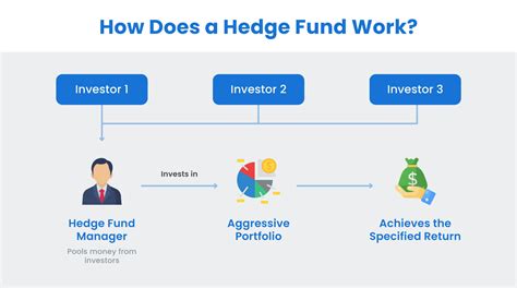 Hedge Fund Analyst Jobs: A Lucrative and Demanding Career Path