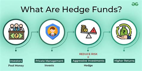 Hedge Fund IConnect: Empowering Investors with Cutting-Edge Solutions