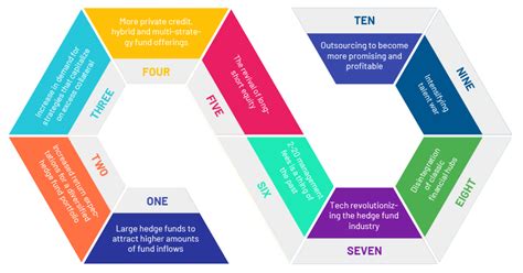 Hedge Fund Index: Key Trends and Future Outlook