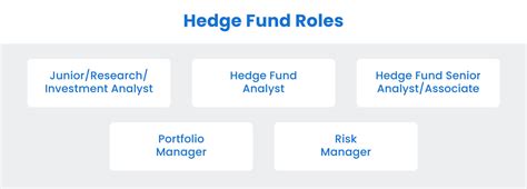 Hedge Fund Jobs: A Lucrative and Demanding Career Path