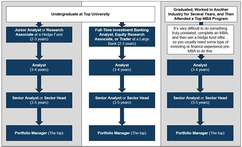 Hedge Fund Jobs NYC: A Lucrative and Demanding Career Path