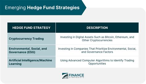 Hedge Fund Strategies: Navigating the Complex World of Alternative Investments