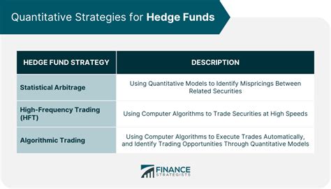 Hedge Fund Strategies and AI