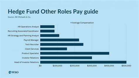 Hedge Fund Talent Schools: A Comprehensive Guide