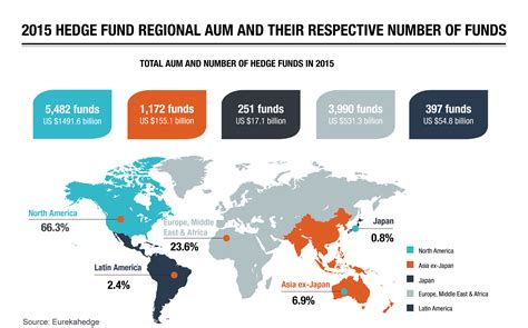 Hedge Funds by AUM: A Comprehensive Overview