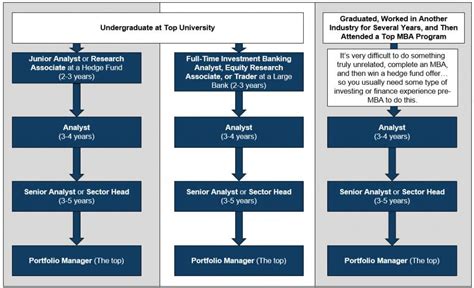 Hedgefund Jobs: A Lucrative Career Path with Immense Challenges