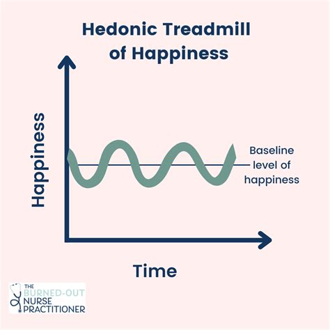 Hedonic Happiness: