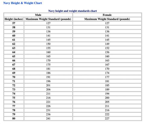 Height And Weight Chart For Navy