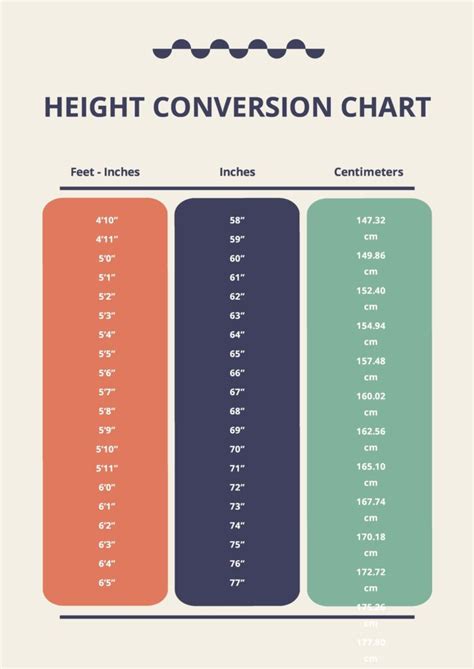 Height M to Feet: A Comprehensive Guide