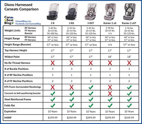 Height Weight Car Seat Chart