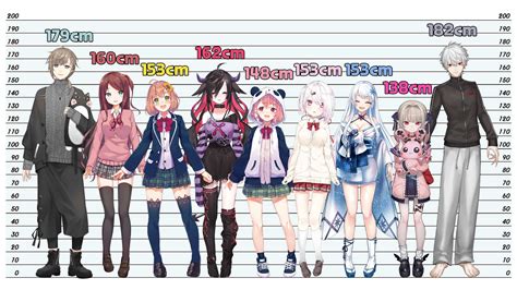 Height and Characterization in Nijisanji EN